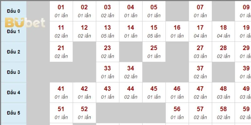 Những điều cần lưu ý khi tính toán và cá cược lô đề.