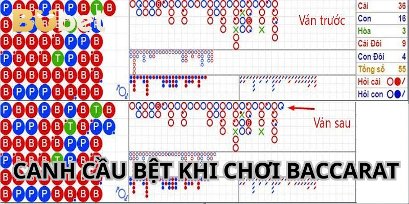 Áp dụng kinh nghiệm Baccarat bắt cầu bệt.