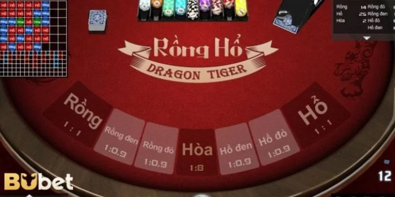 Luật chơi Rồng Hổ tại nhà cái BuBet được quy định rất minh bạch.