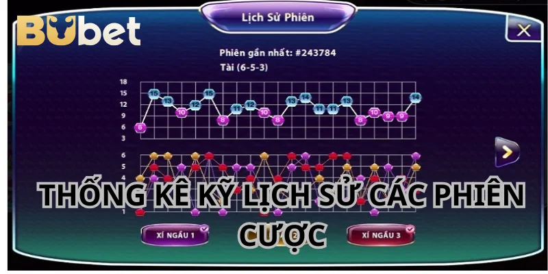 Nghiên cứu kỹ kết quả ở nhiều ván để tìm ra quy luật.